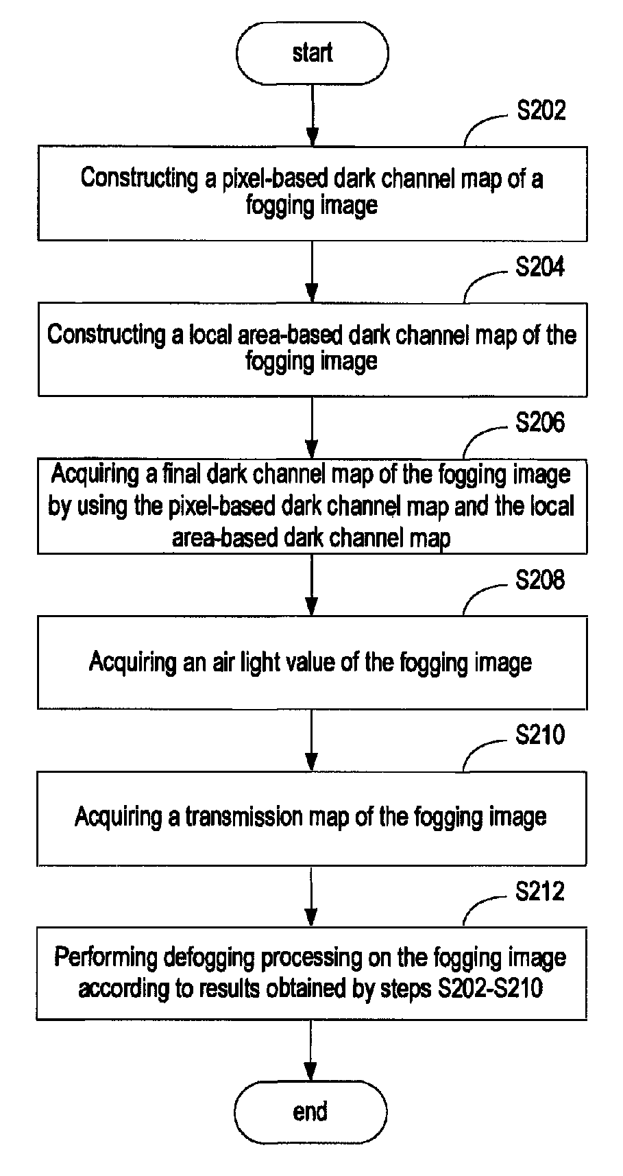 Image defogging method and system