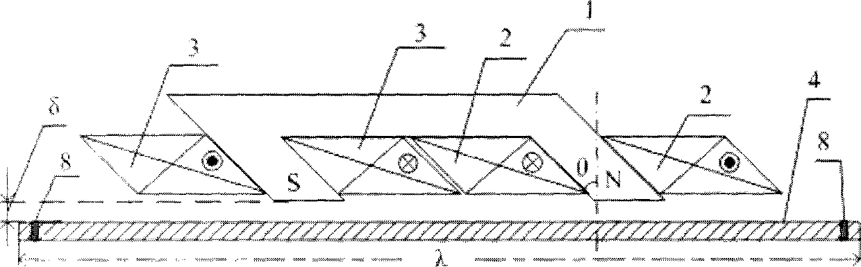 Method and apparatus for electromagnetic drive of rectilinear movement