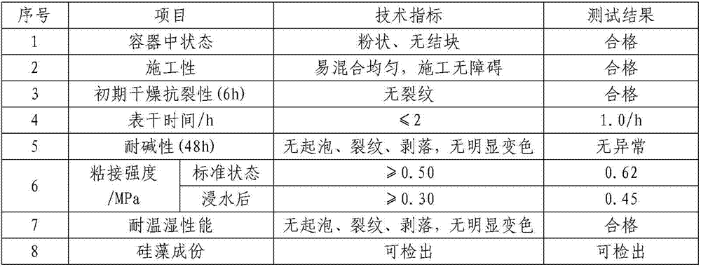 Reinforced anti-crack diatom mud material containing PVA (polyvinyl alcohol) fiber and preparation method of material