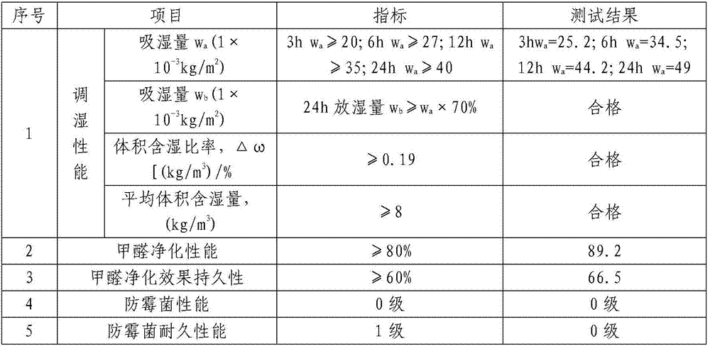 Reinforced anti-crack diatom mud material containing PVA (polyvinyl alcohol) fiber and preparation method of material