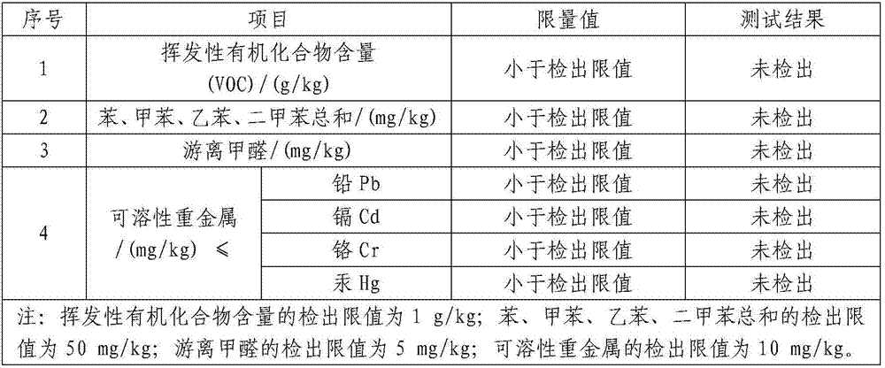 Reinforced anti-crack diatom mud material containing PVA (polyvinyl alcohol) fiber and preparation method of material