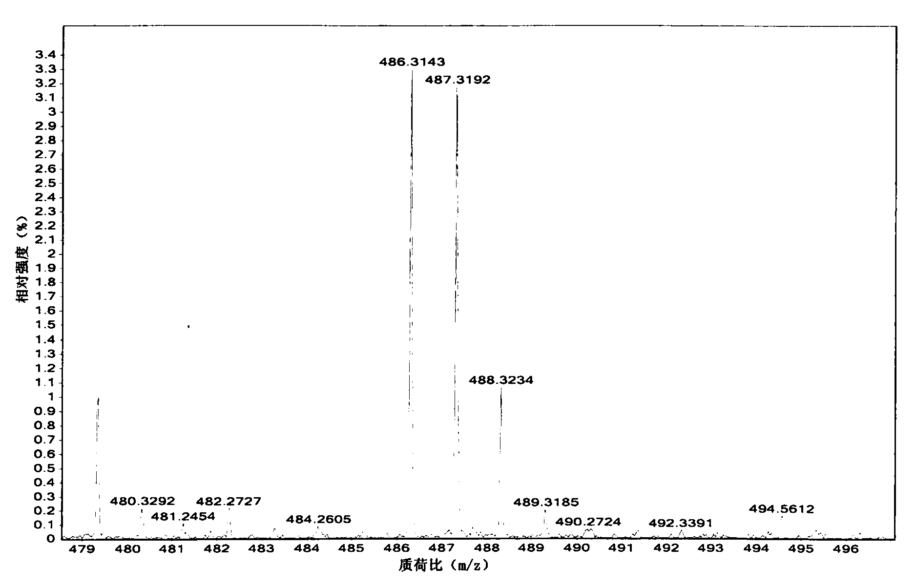 Highly condensed ring [6]helicene compounds based on fluorene and naphthalene and synthetic method thereof