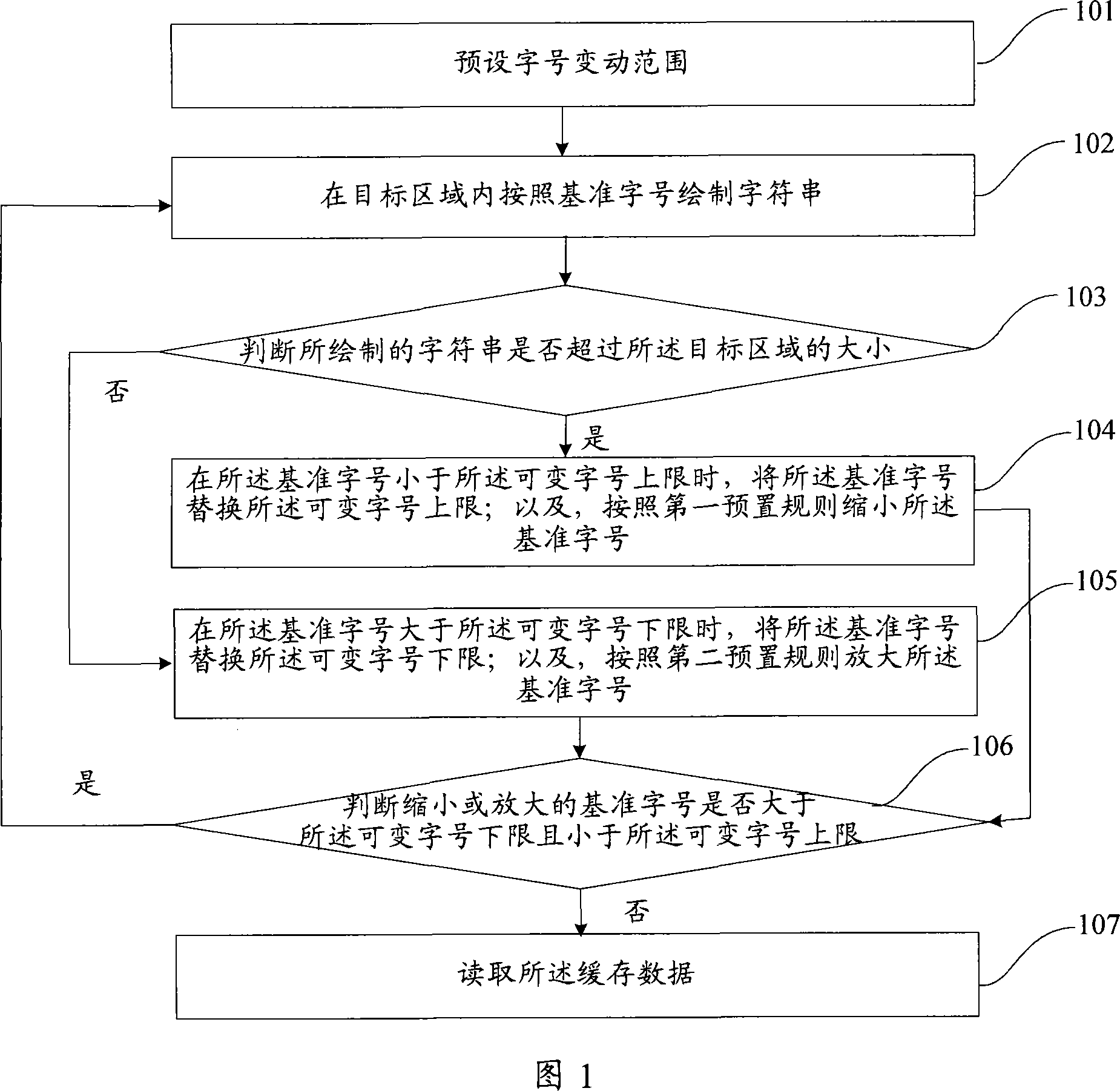 Method and device drafting character string at targeted area