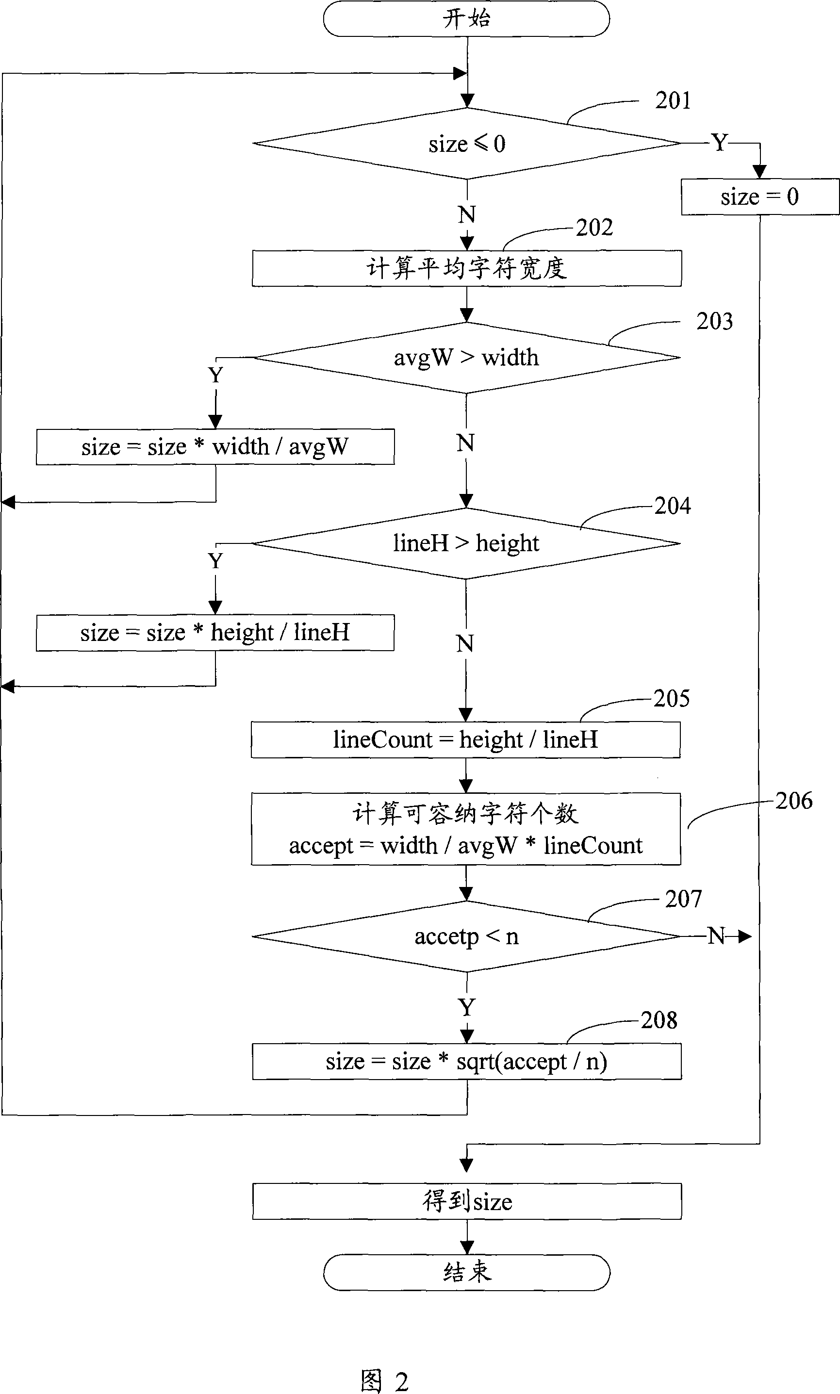 Method and device drafting character string at targeted area