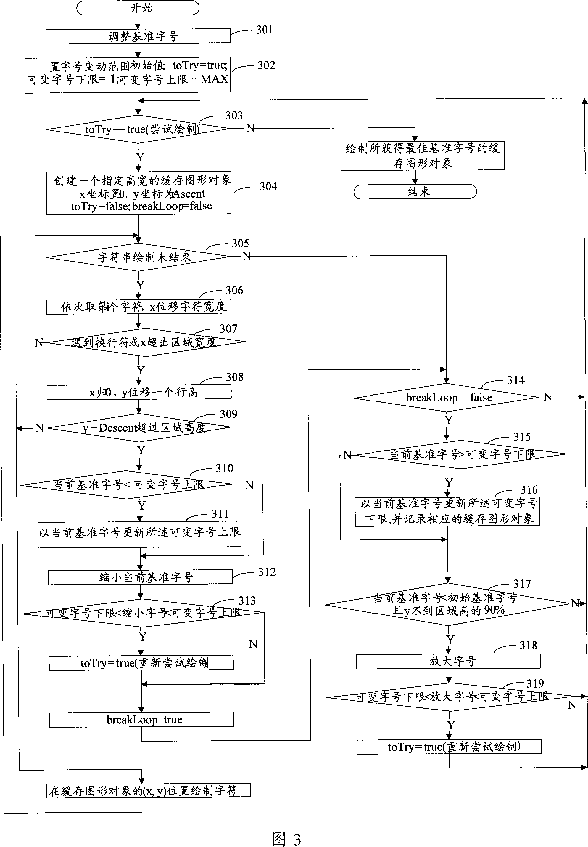 Method and device drafting character string at targeted area