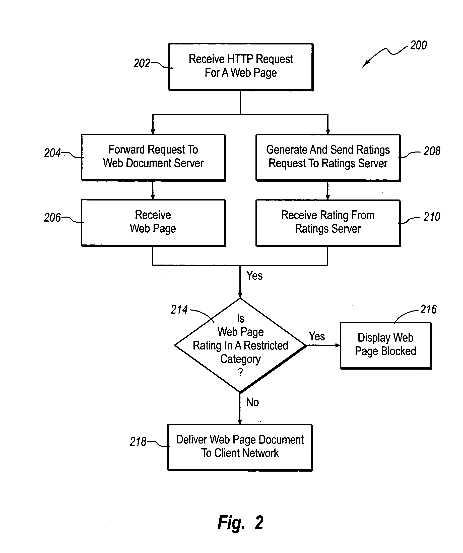 HTTP protocol-based internet document rating system