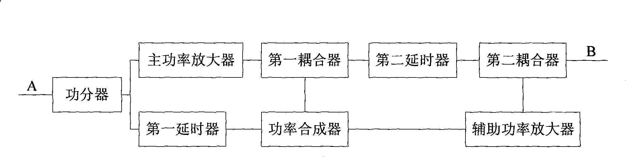 Low non-linear power amplifier