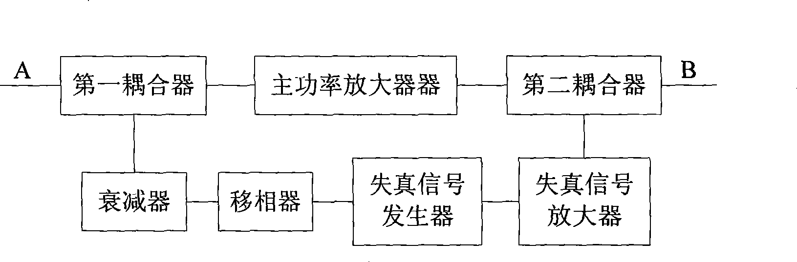 Low non-linear power amplifier