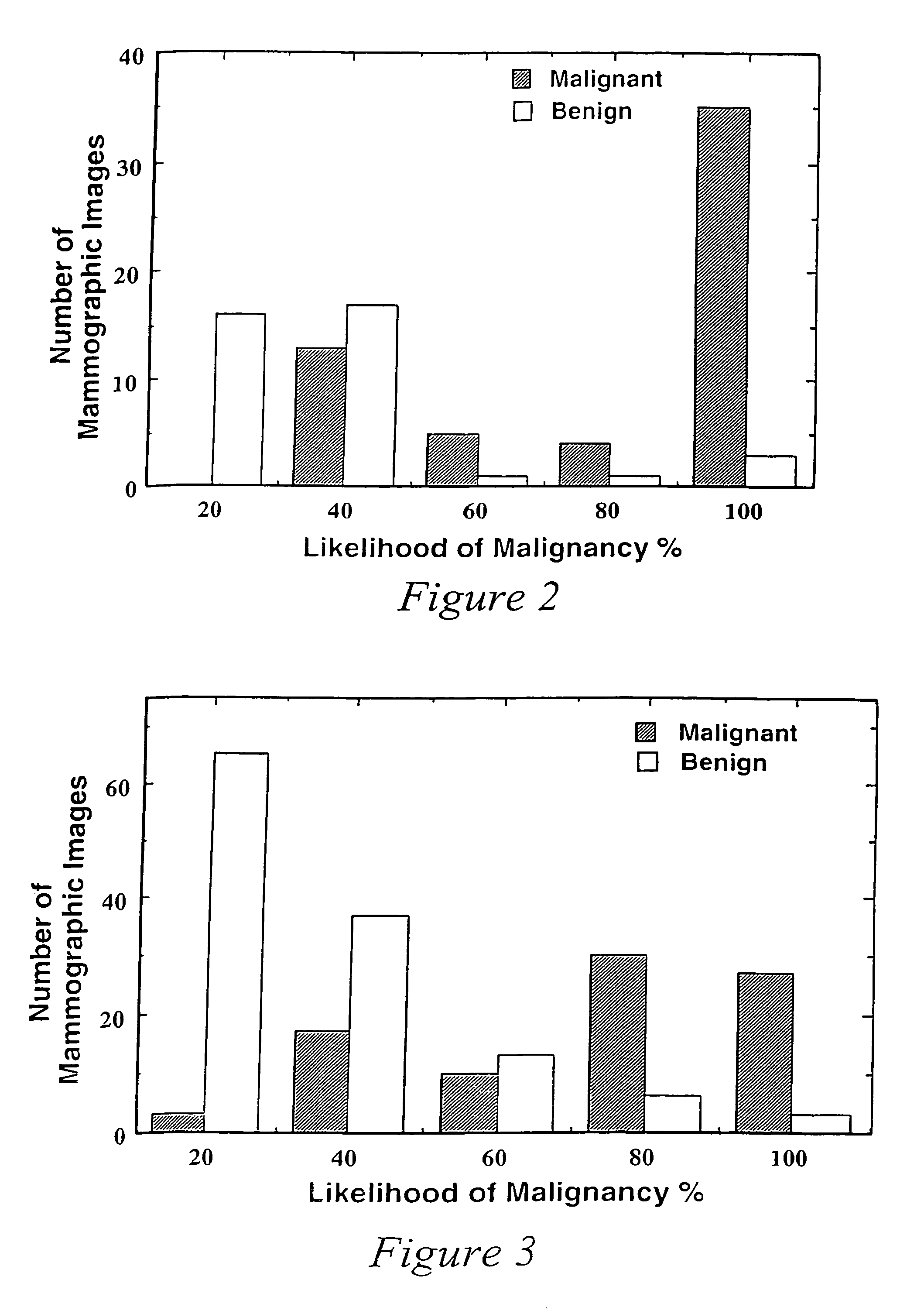 Method, system and computer readable medium for an intelligent search workstation for computer assisted interpretation of medical images