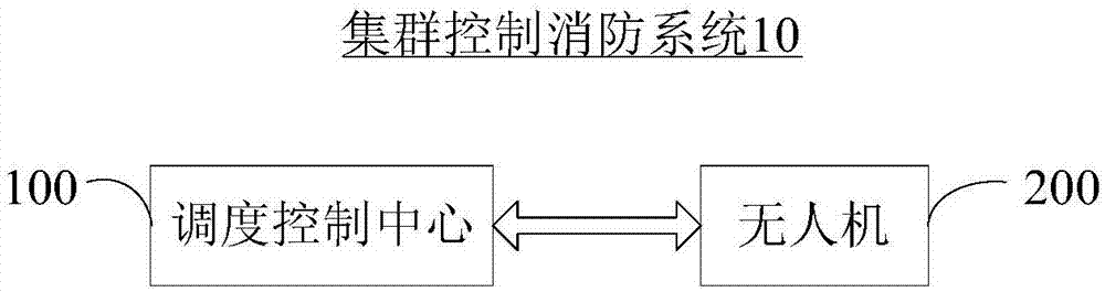 Clustered control fire fighting system