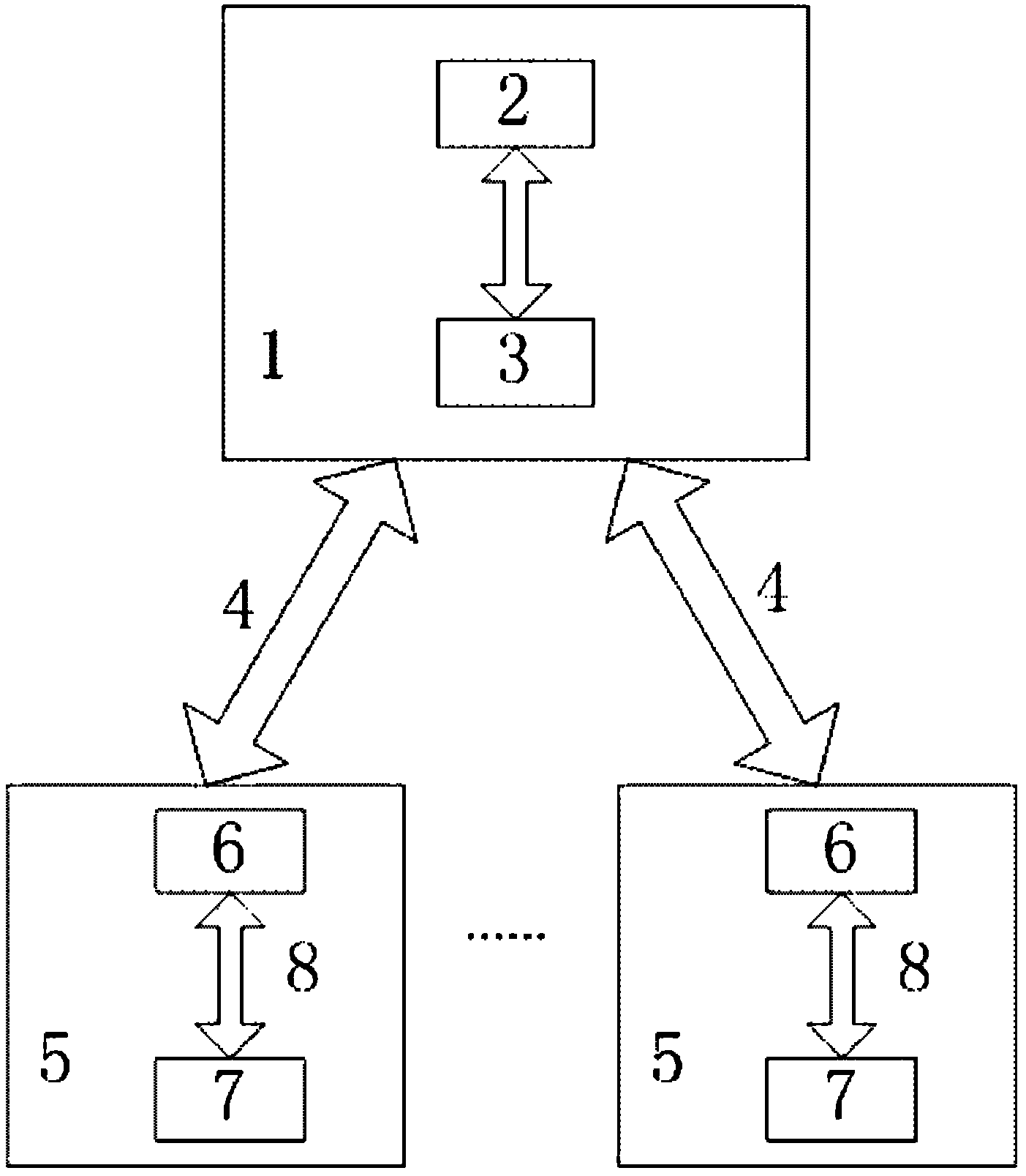 Information access system for a plurality of wireless sensor networks and access method