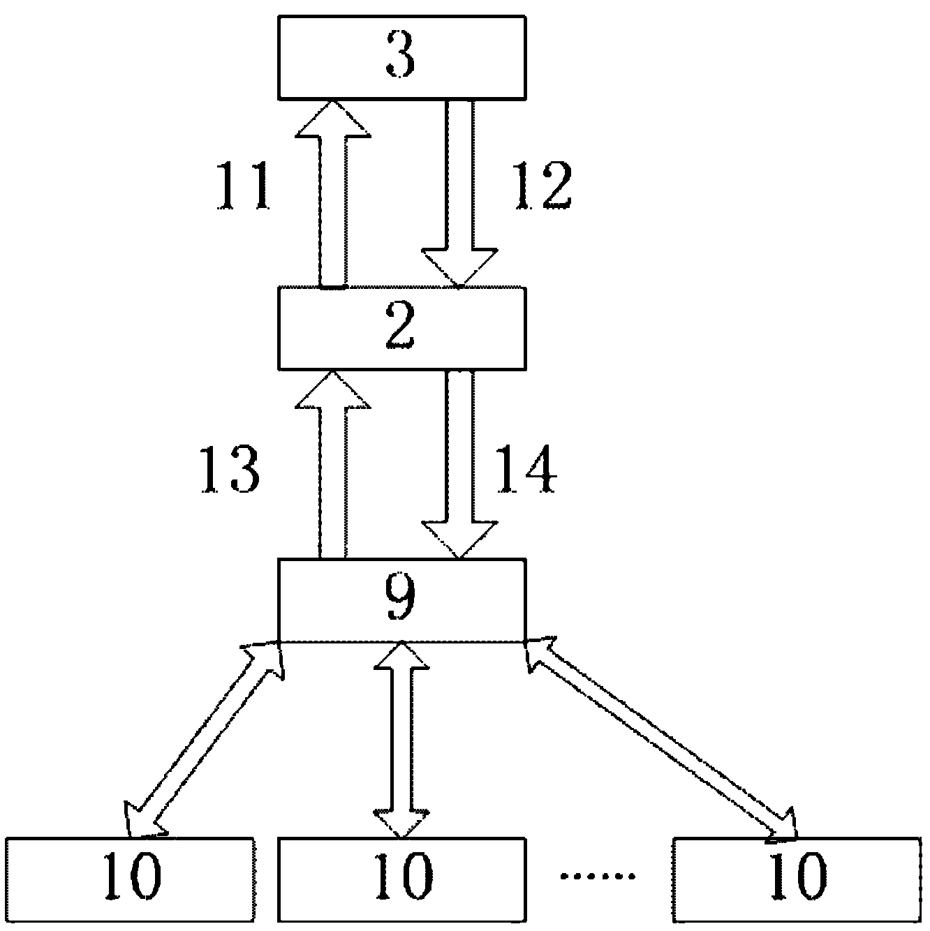 Information access system for a plurality of wireless sensor networks and access method