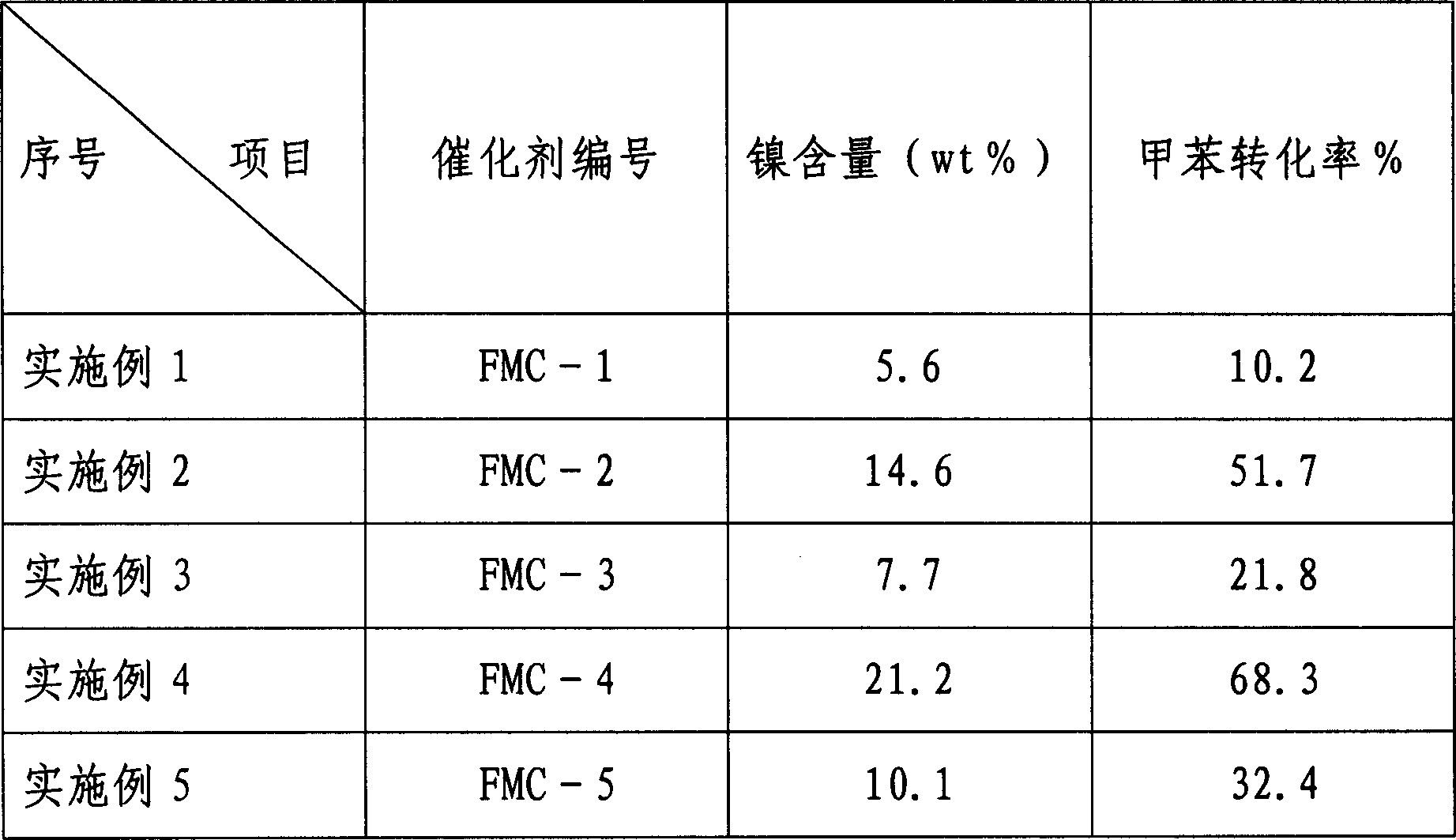 Gas phase permeation precipitation method for preparation of supported nanometer nickel hydrogenation catalyst