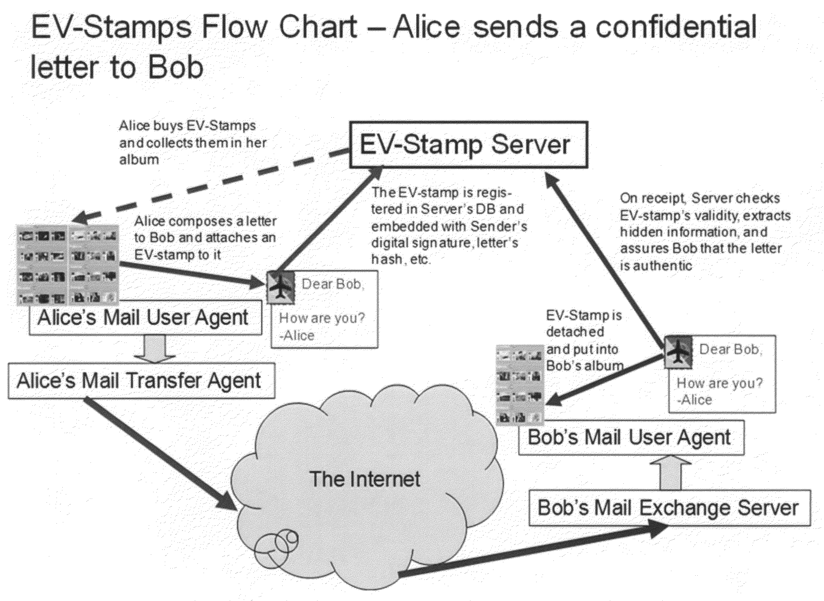 Electronic certification, identification and communication utilizing encrypted graphical images