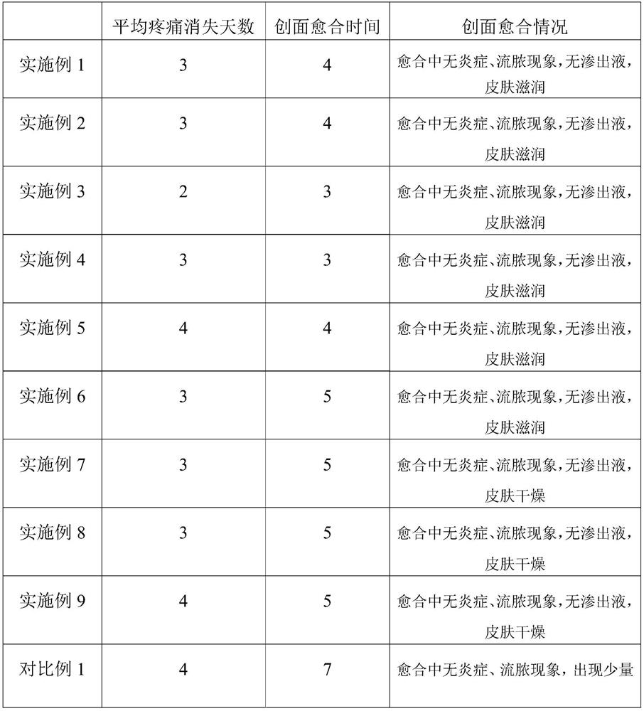 A kind of skin barrier ointment dressing and preparation method thereof