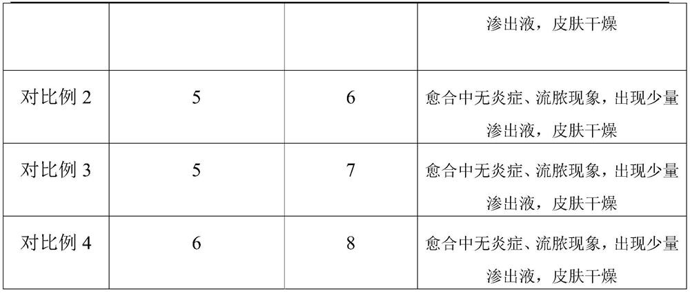 A kind of skin barrier ointment dressing and preparation method thereof