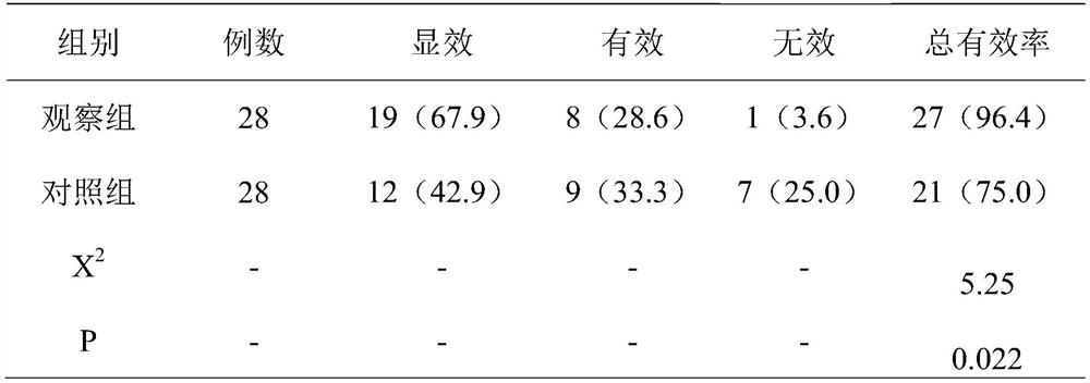 A kind of skin barrier ointment dressing and preparation method thereof