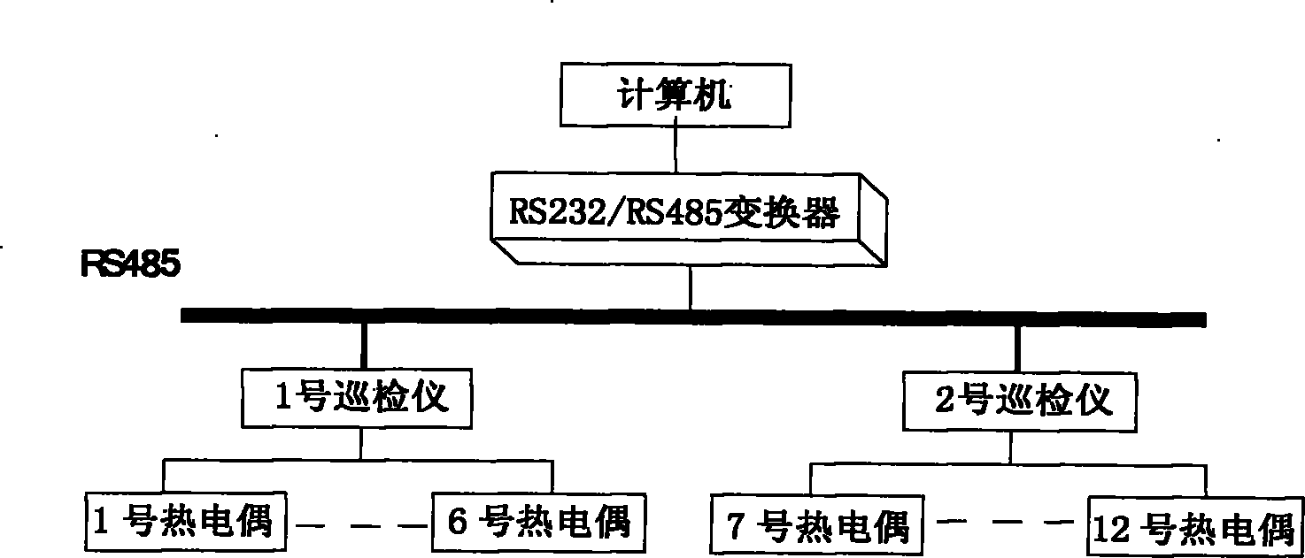 Pipeline temperature detection and abnormal temperature data reject method and system