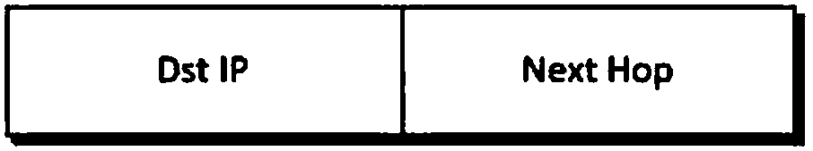 A Mimic Routing Decision Method for Multiple Instance Routing Units