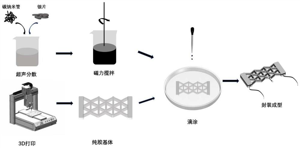 Low-temperature stretchable flexible stress sensor based on 3D printing and preparation method