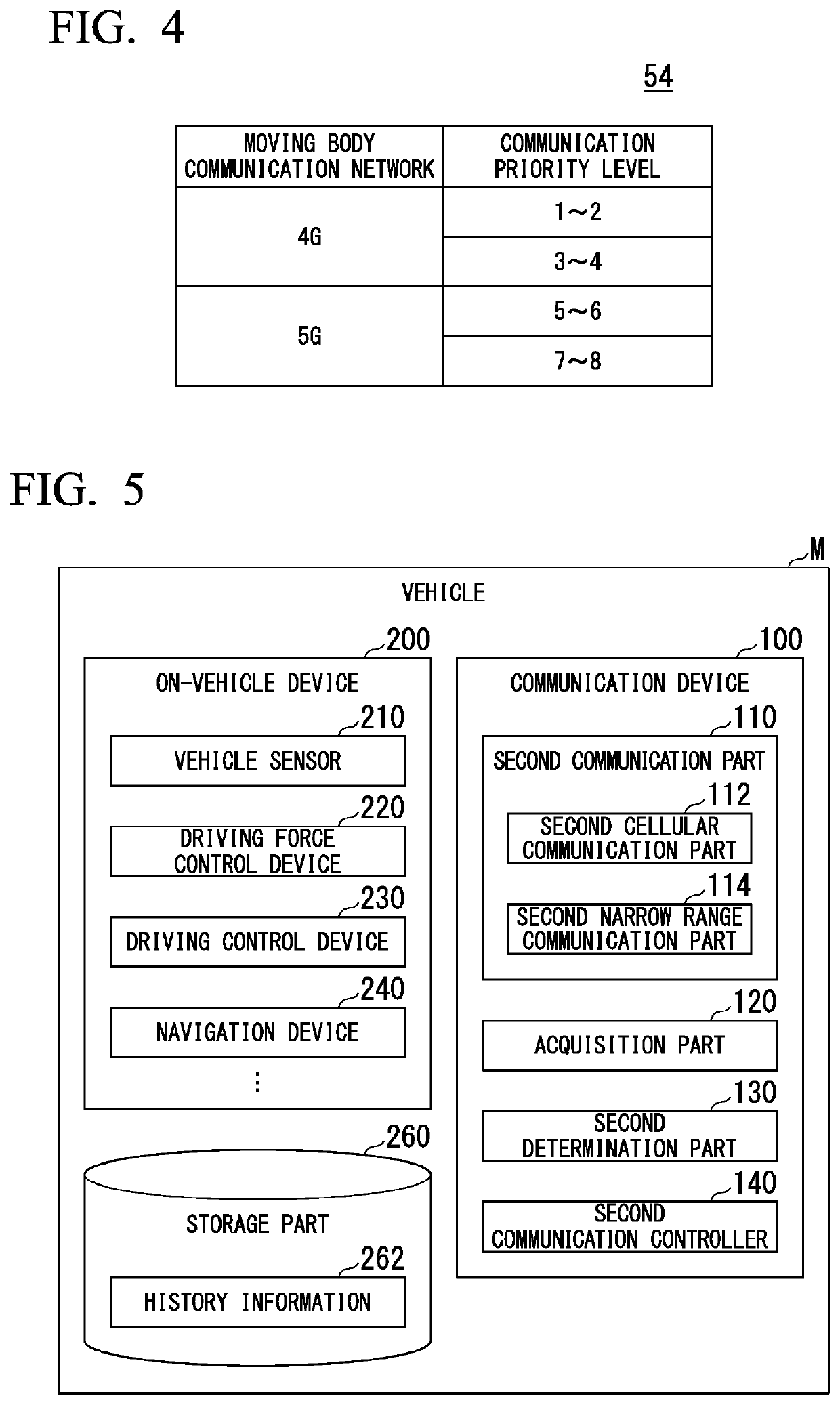 Communication device, communication system, radio base station, communication control method, and storage medium