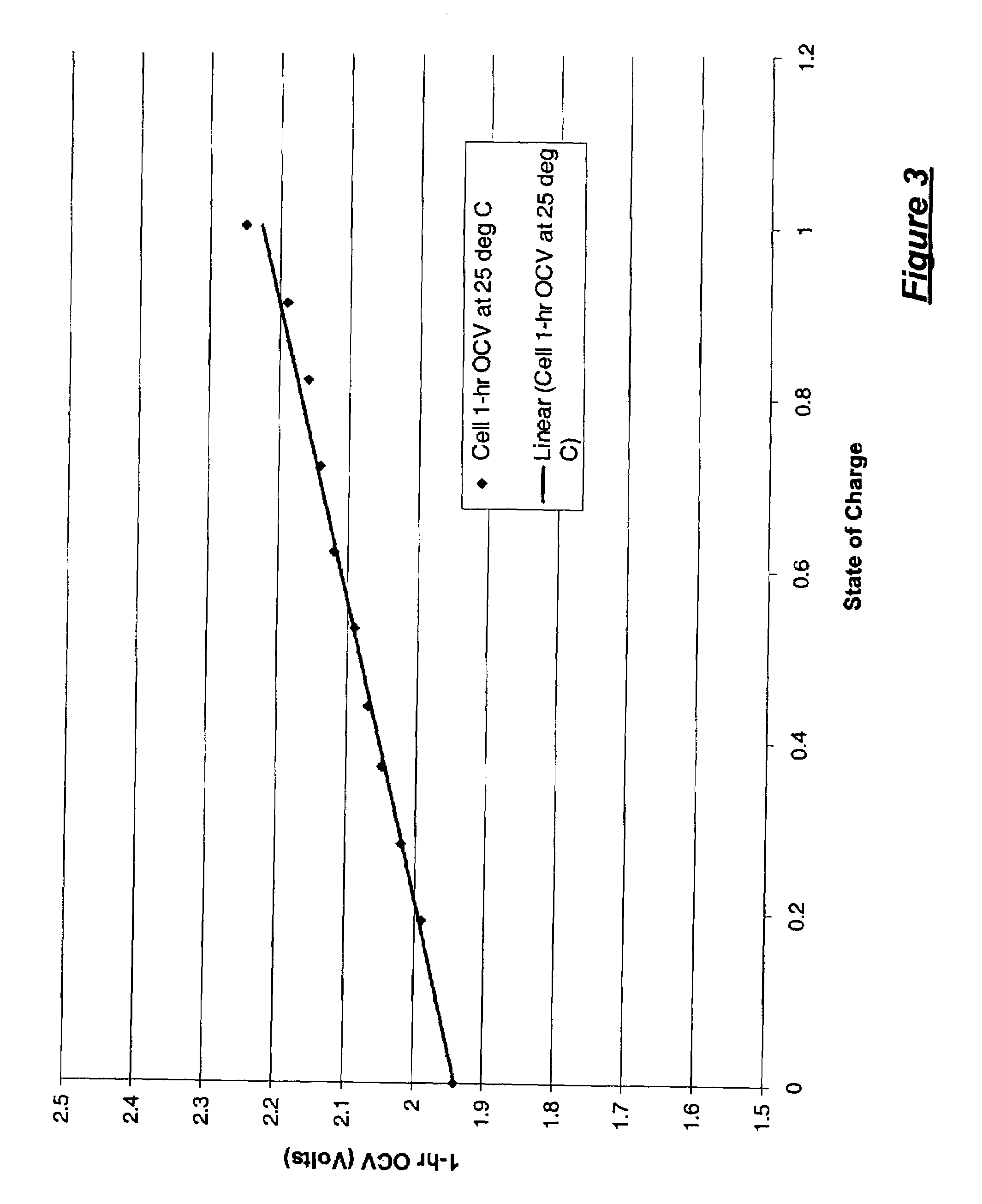 Method for estimating states and parameters of an electrochemical cell