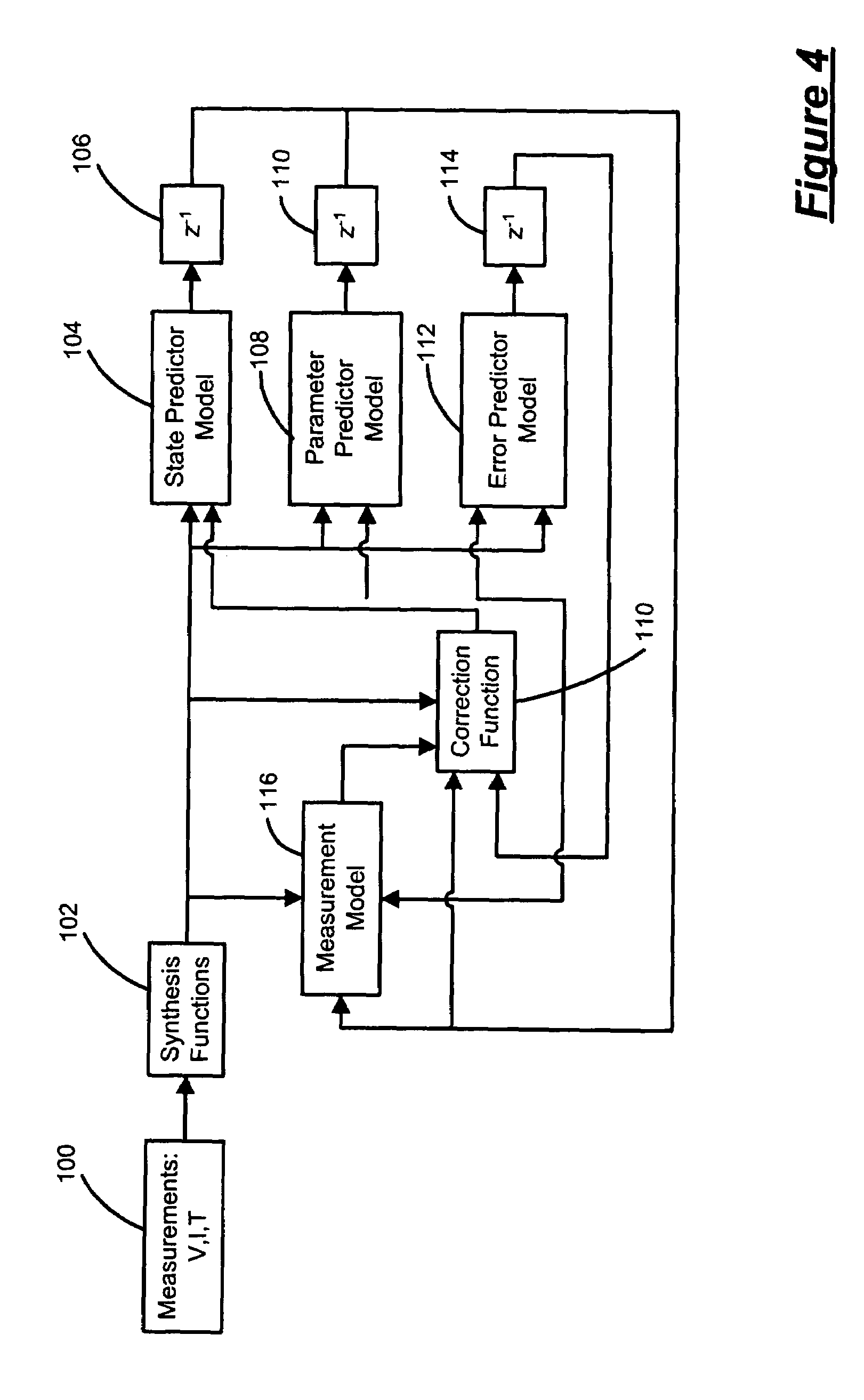 Method for estimating states and parameters of an electrochemical cell