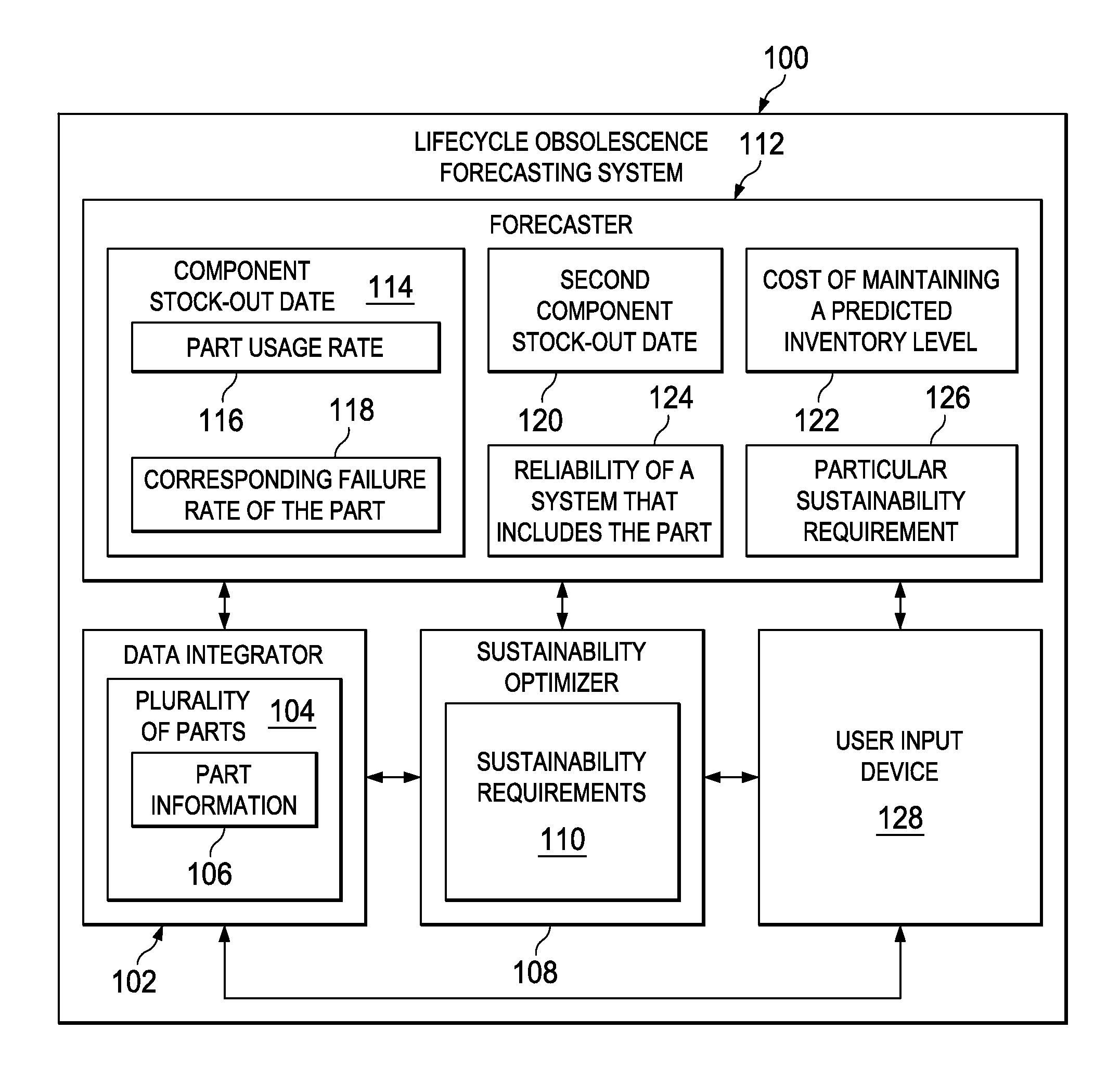 Lifecycle Obsolescence Forecasting Tool