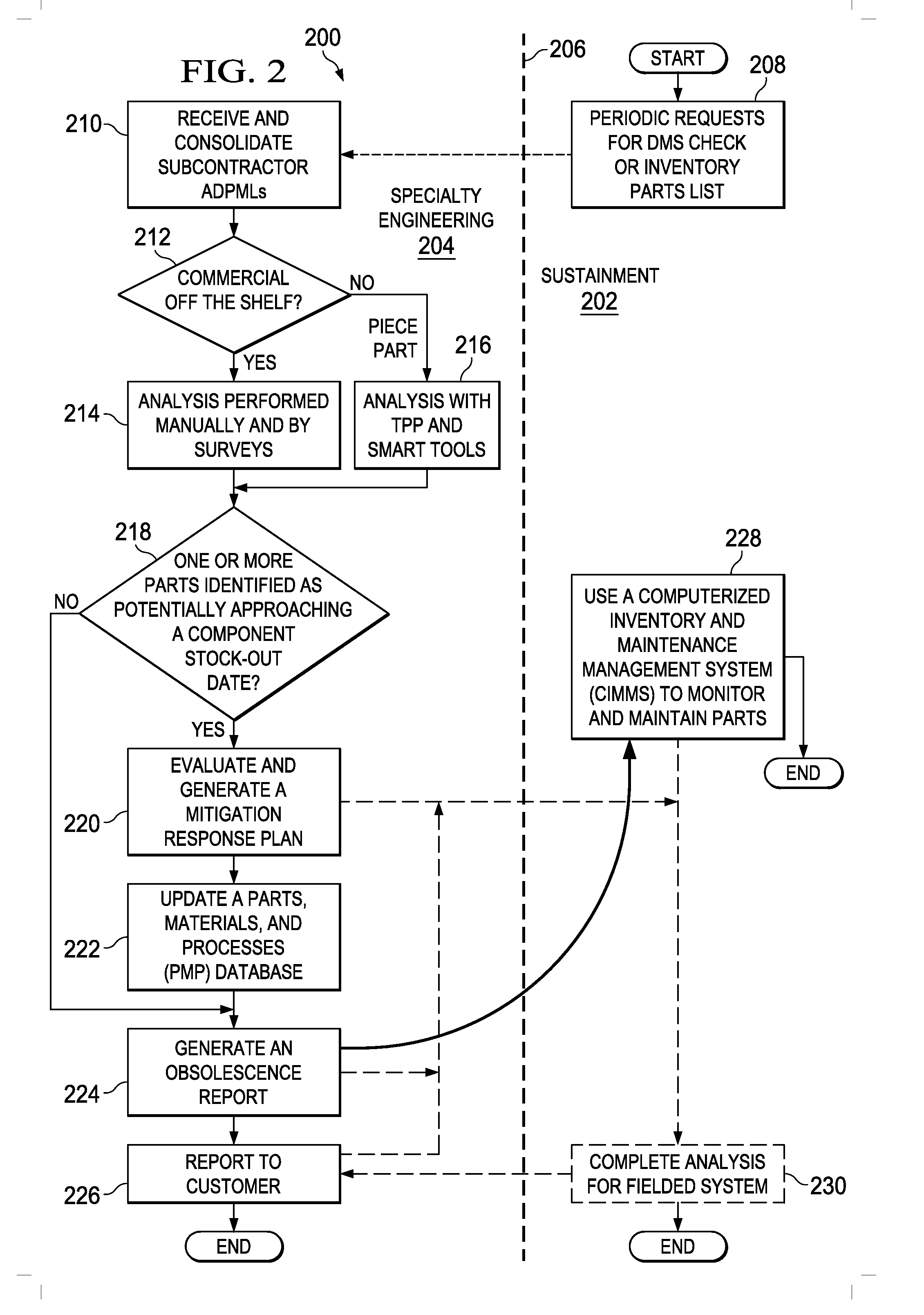 Lifecycle Obsolescence Forecasting Tool