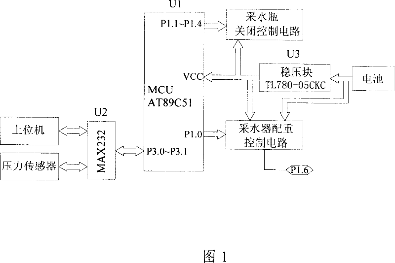 Self-recovery type water sampler control device