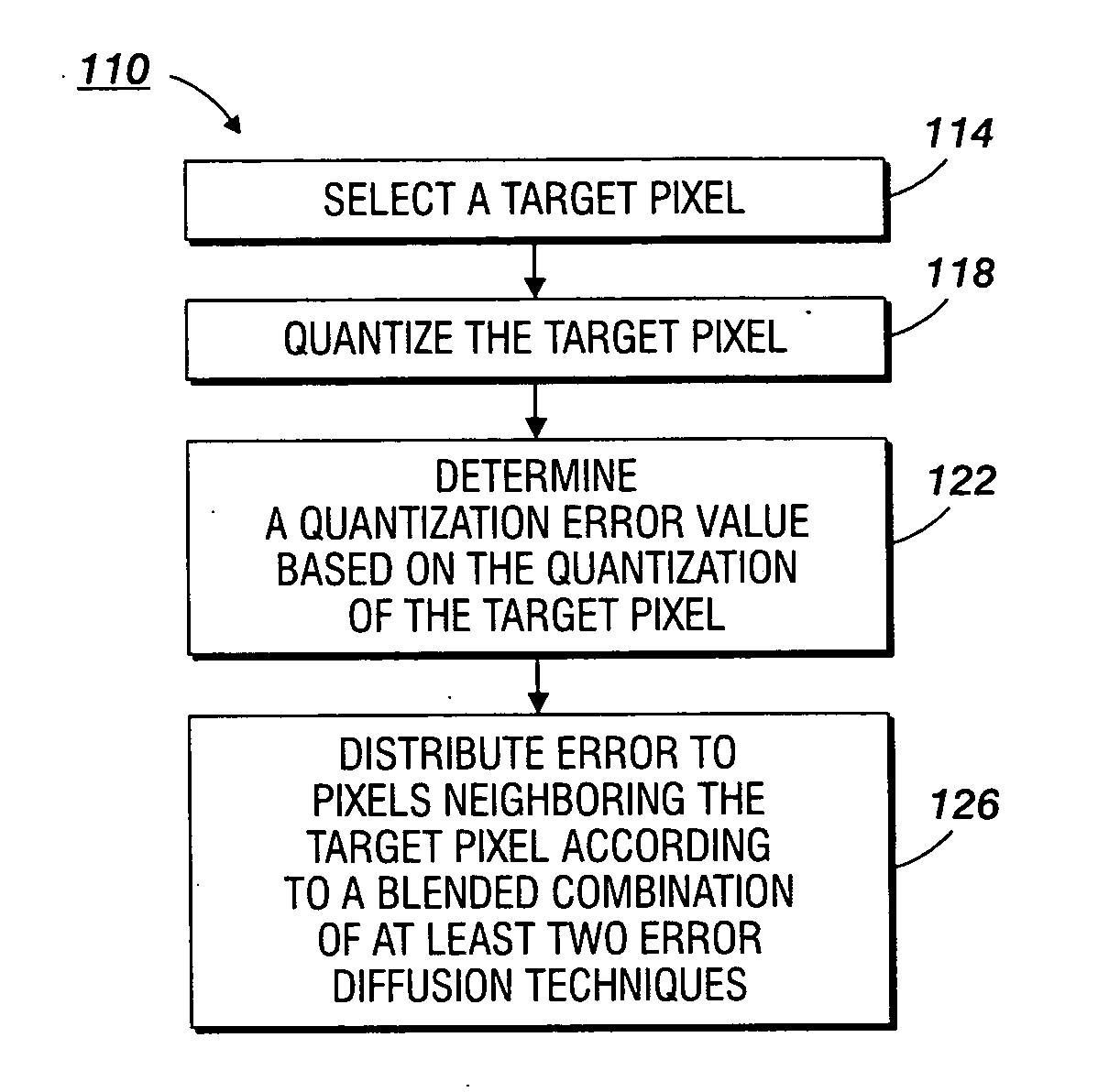 Blended error diffusion and adaptive quantization