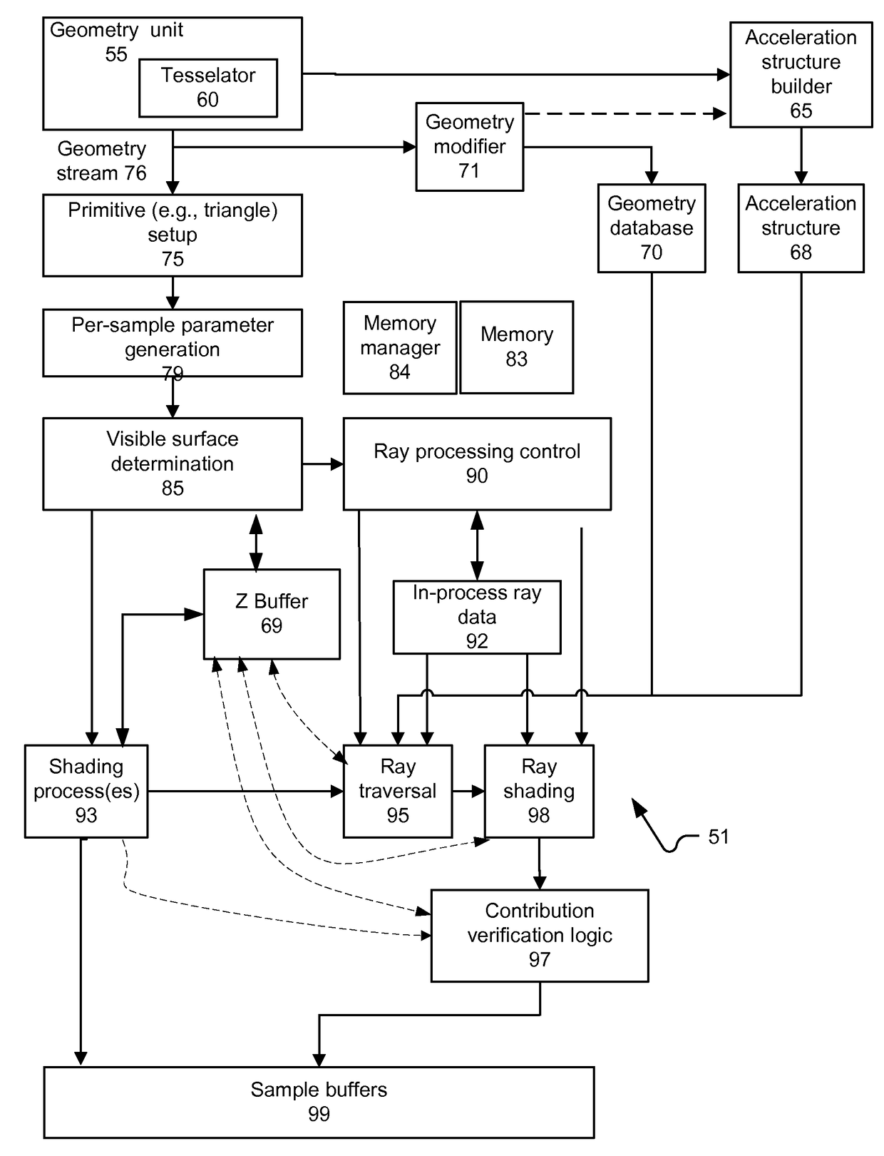 Asynchronous and concurrent ray tracing and rasterization rendering processes