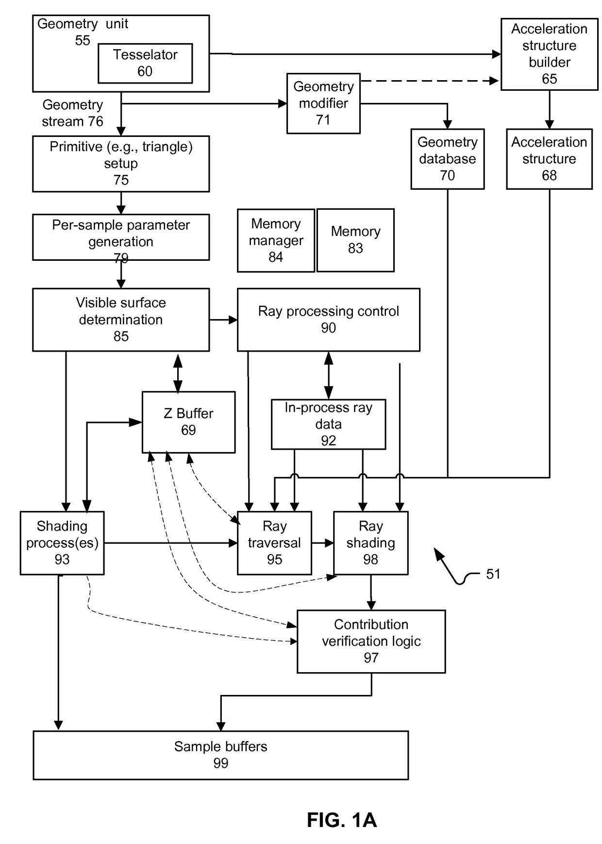 Asynchronous and concurrent ray tracing and rasterization rendering processes