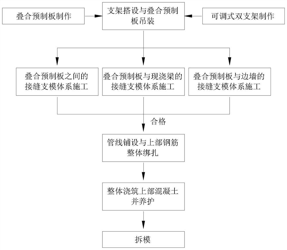 Integral joint type reinforced concrete laminated slab and construction method