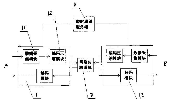 Voice frequency/video frequency share method and system in instantaneous communication