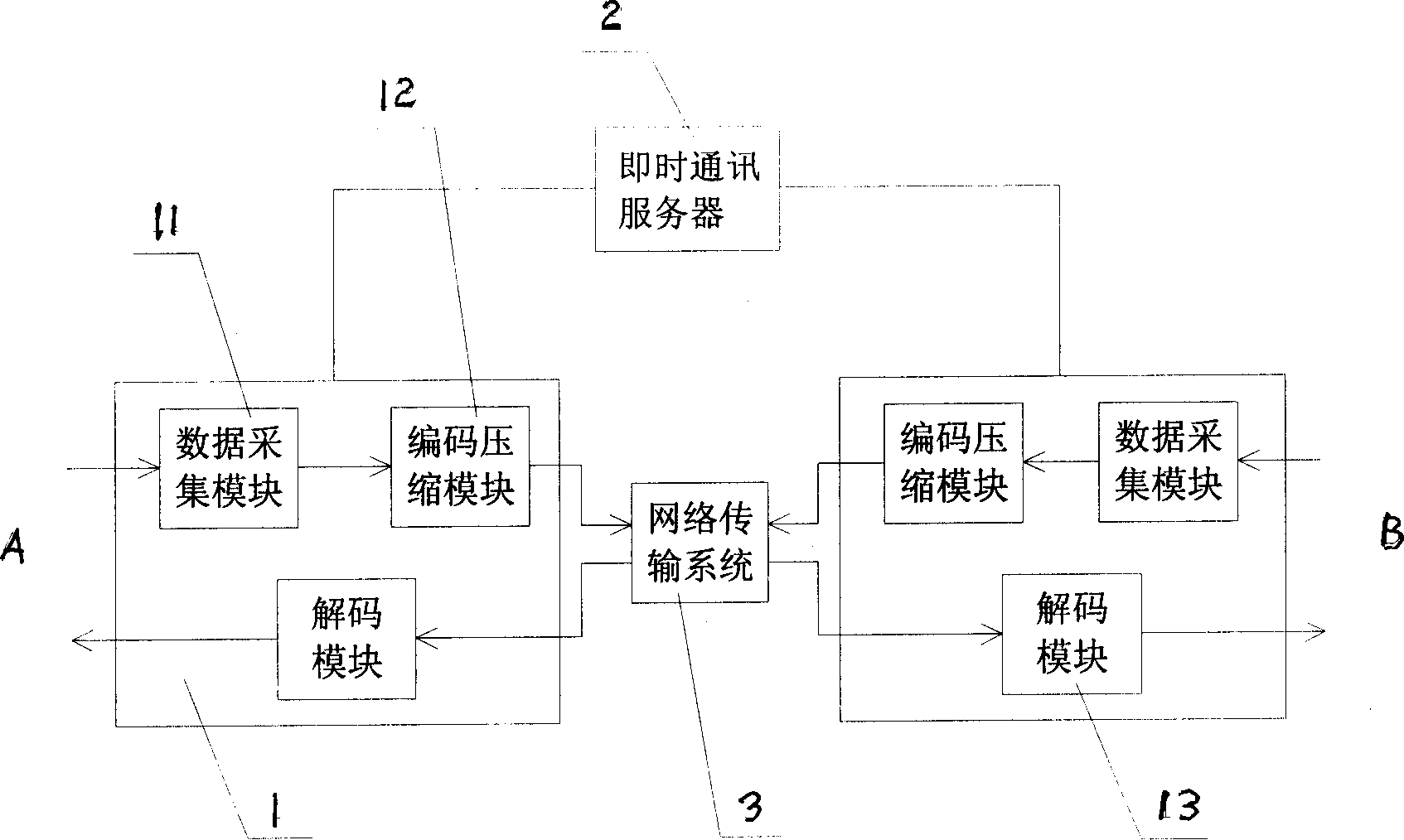 Voice frequency/video frequency share method and system in instantaneous communication