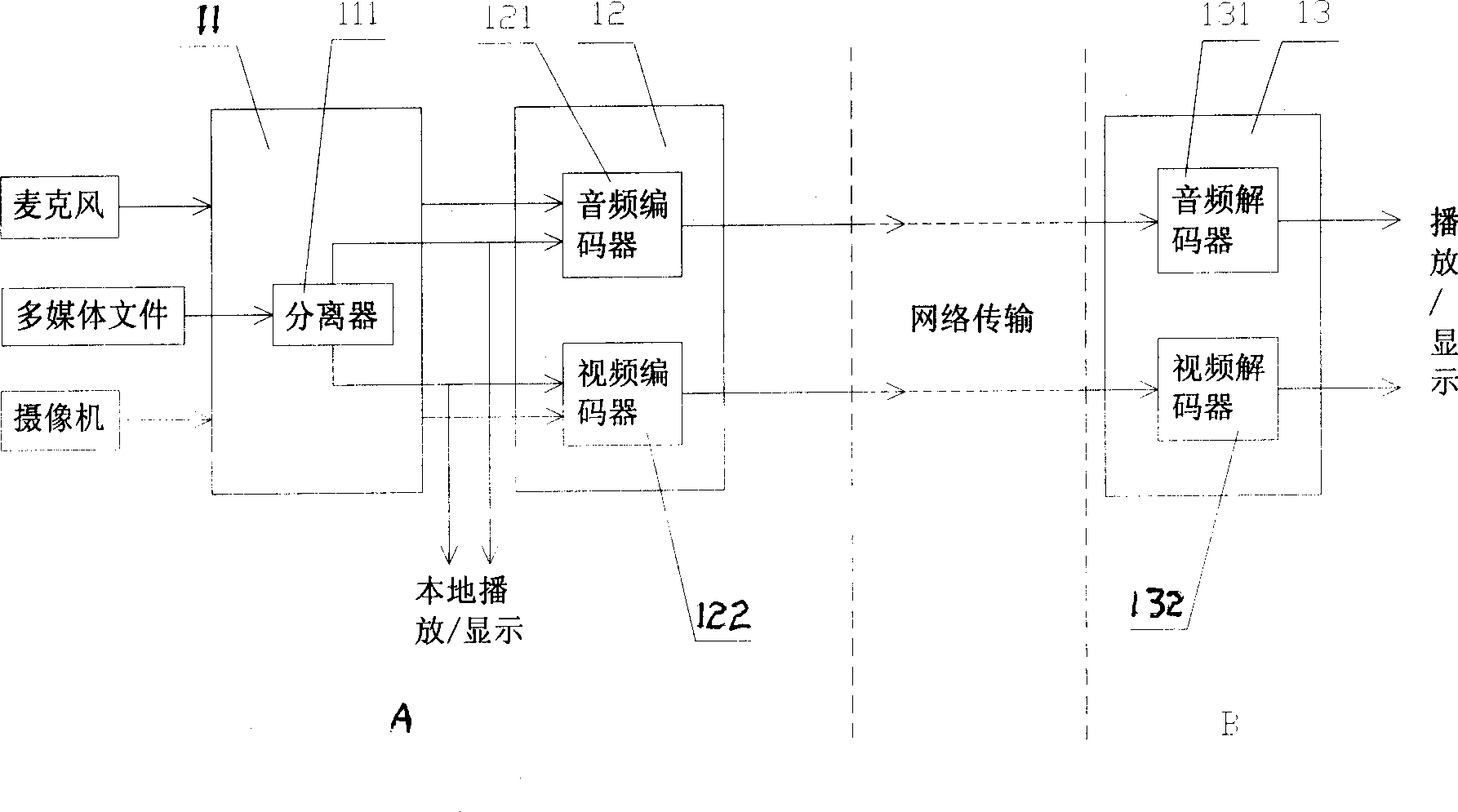 Voice frequency/video frequency share method and system in instantaneous communication