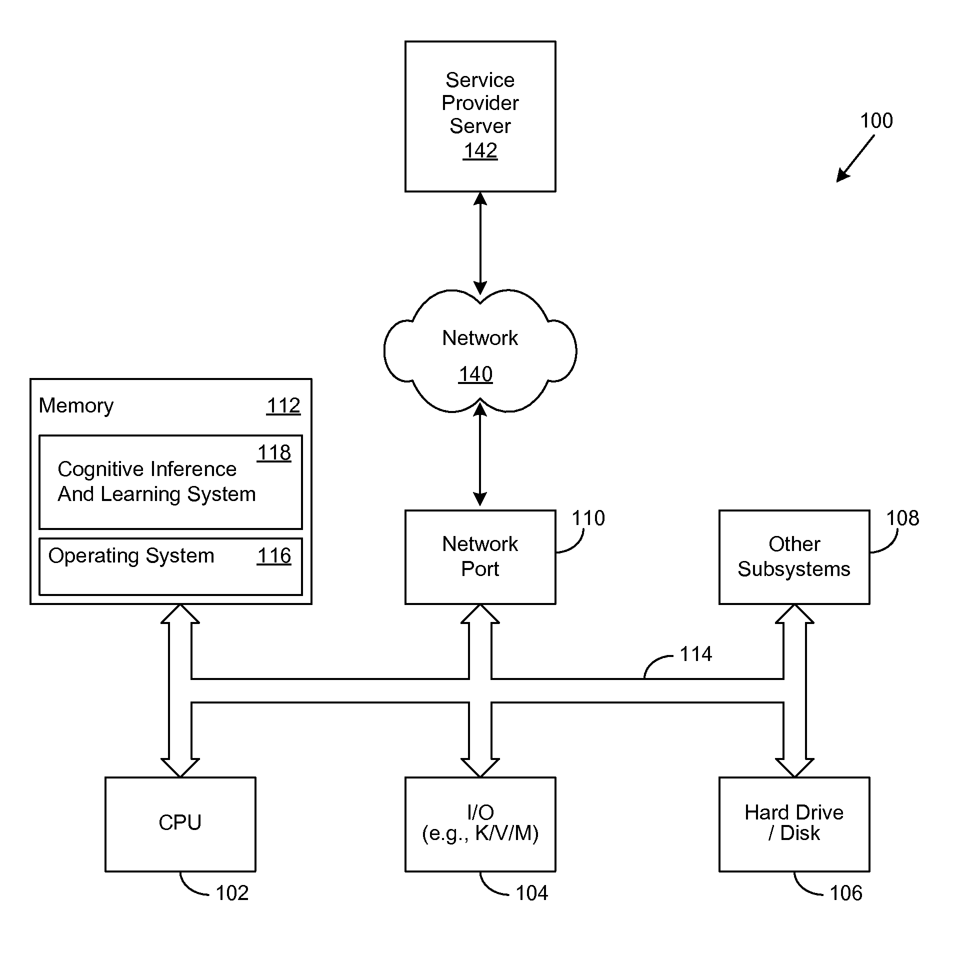 Travel-Related Cognitive Profiles