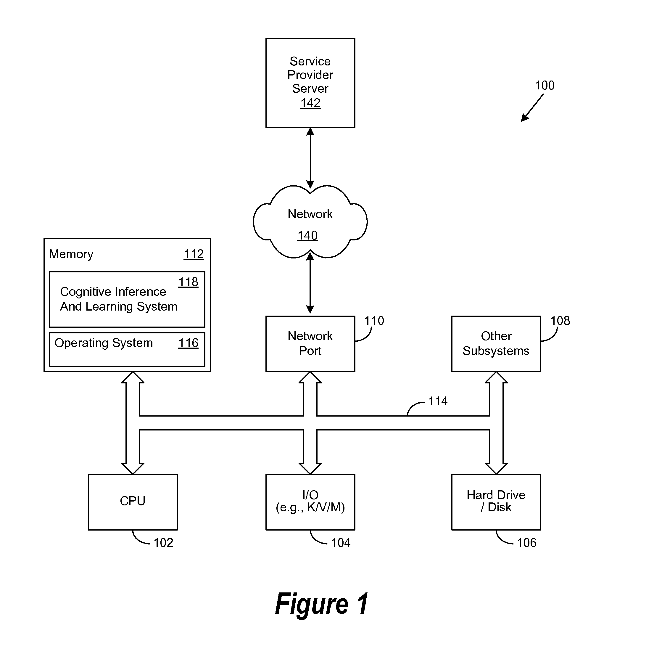 Travel-Related Cognitive Profiles