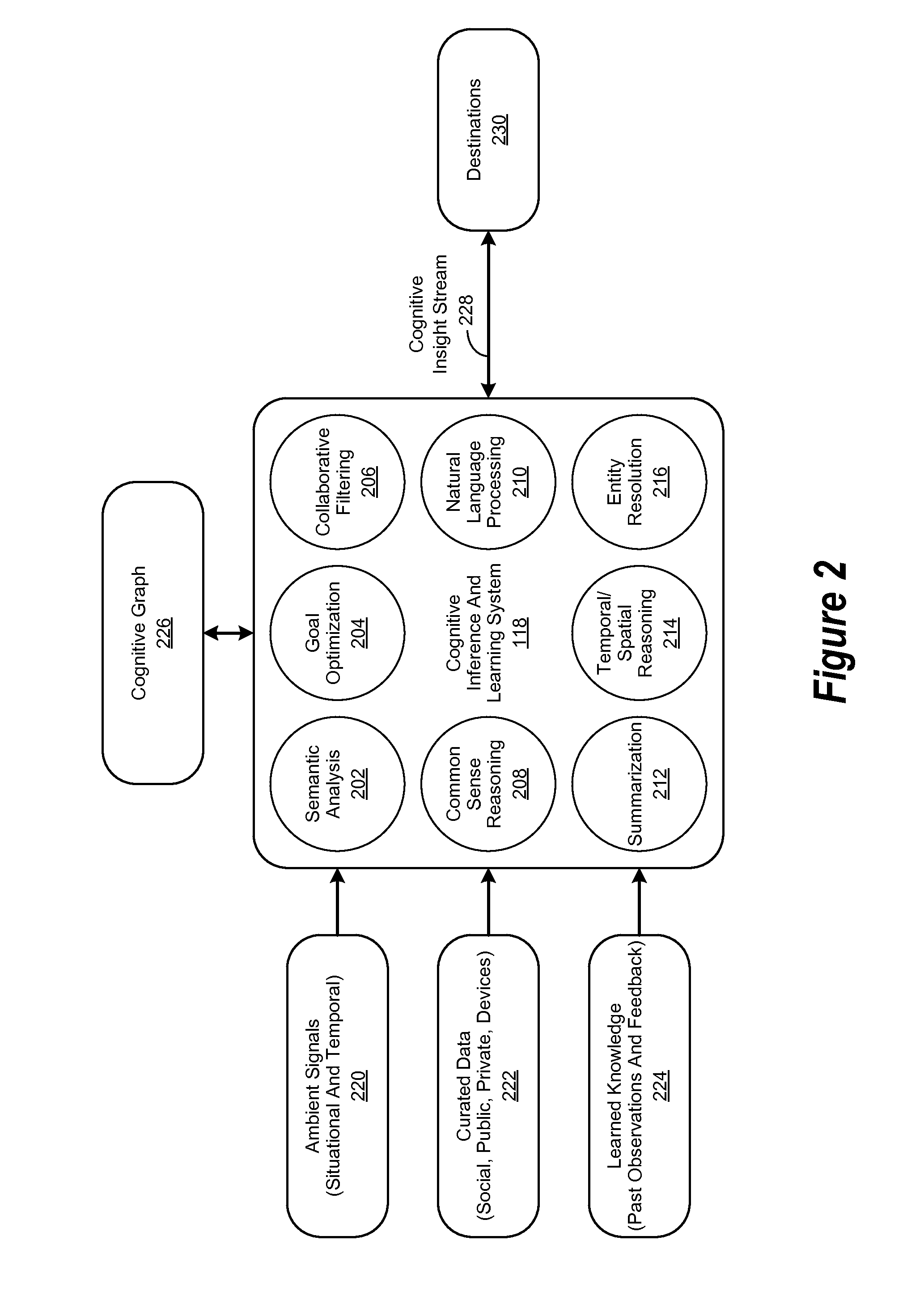 Travel-Related Cognitive Profiles