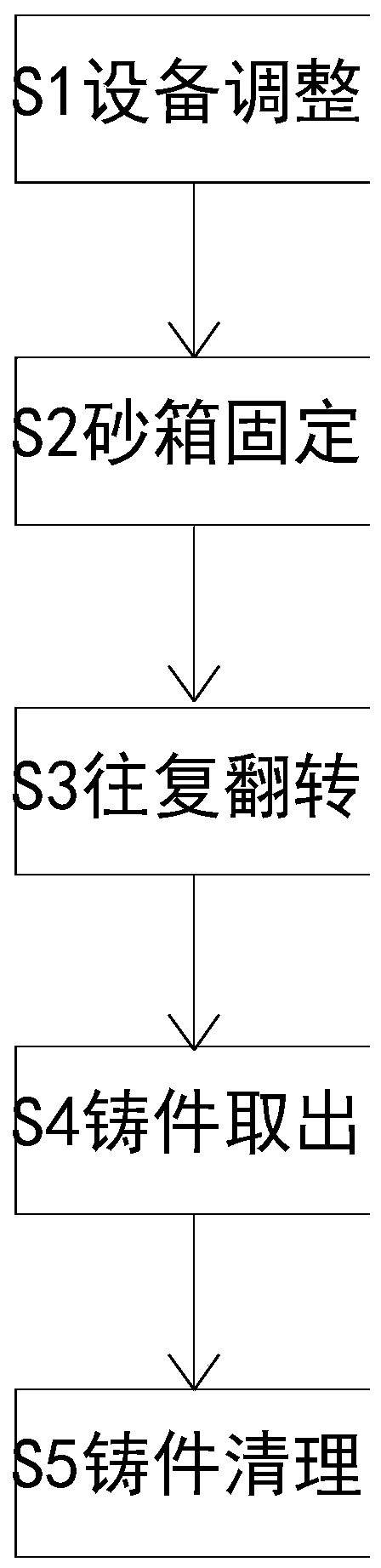 Sand casting demolding treatment method