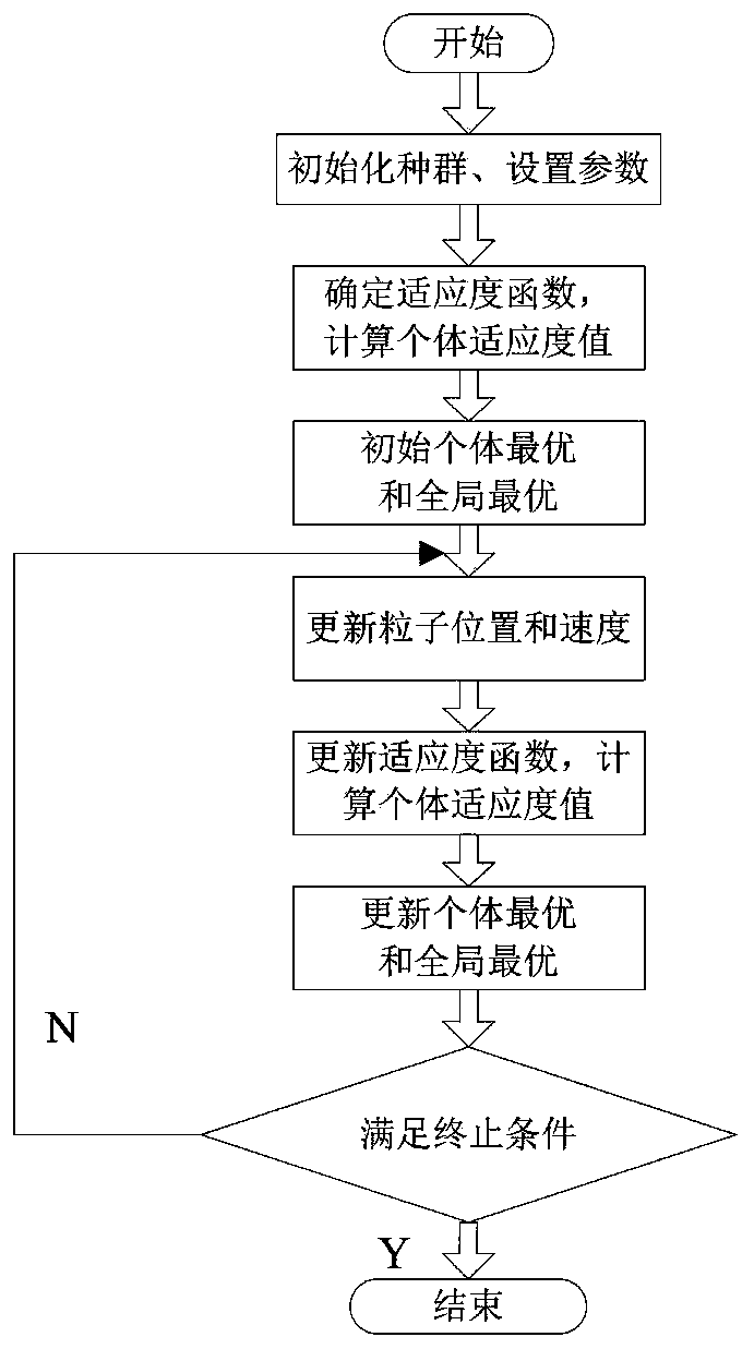 An Automatic Control System of Suspension Density in Dense Medium Cyclone Separation Process