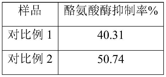 Preparation method of anti-aging mask containing plant polysaccharides