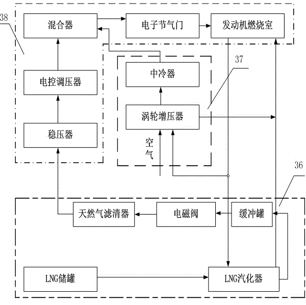 Universal aircraft power system with liquefied natural gas (LNG) as fuel and fuel supply method of universal aircraft power system