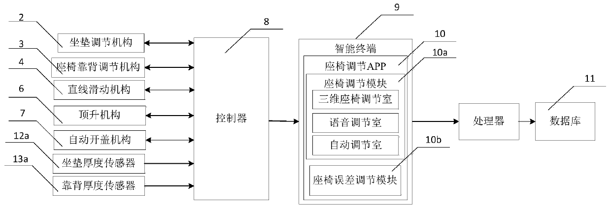 Car seat adjustment system with foot massage device