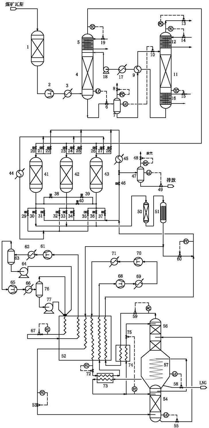 Process and system for purifying, separating and liquefying nitrogen-and-oxygen-containing coal mine methane (CMM)