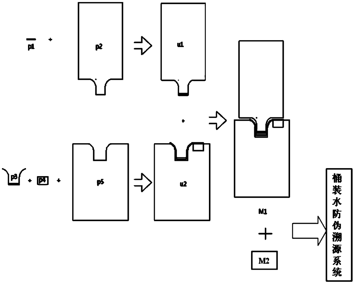 A bottled water anti-counterfeit traceability system