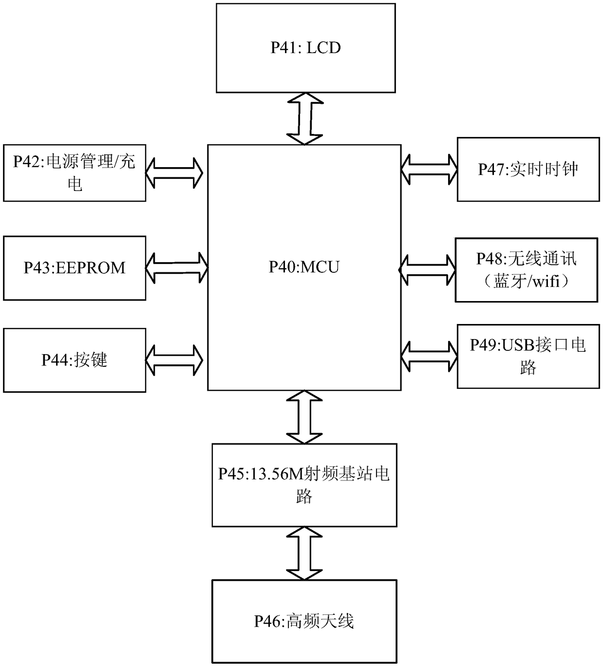 A bottled water anti-counterfeit traceability system