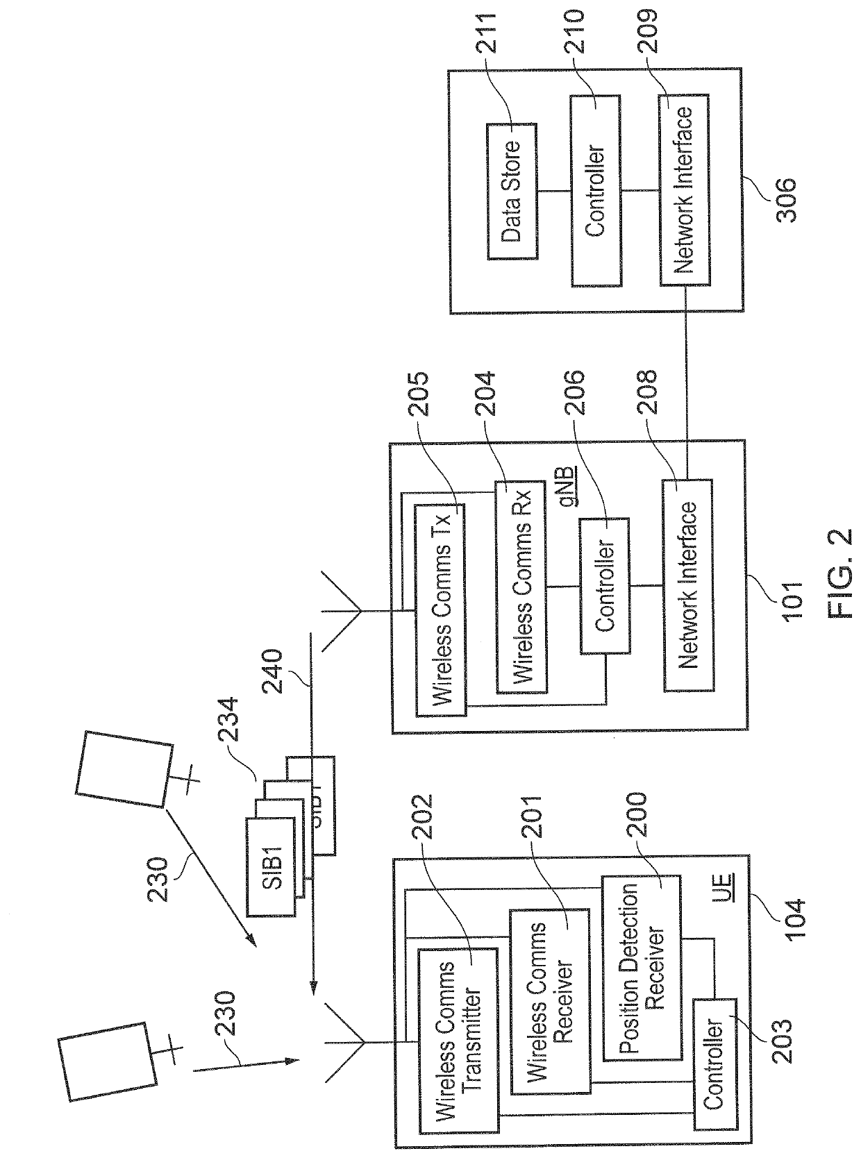 An estimate of a location of the terminal devices