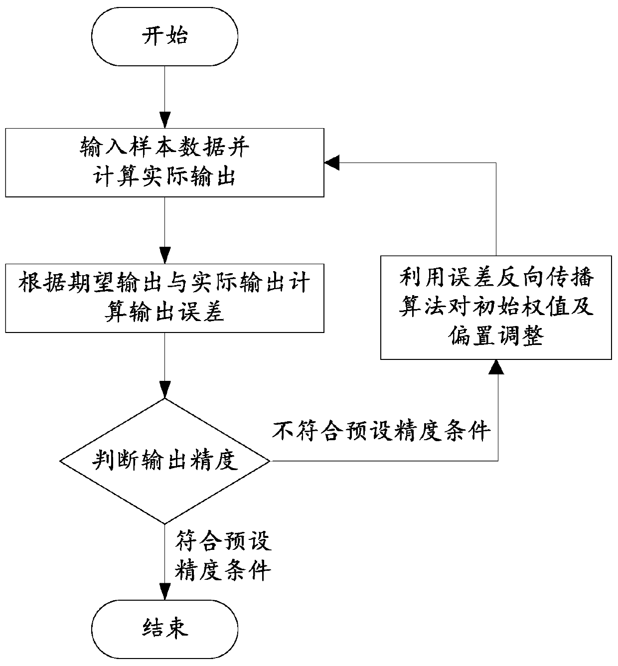 Sleep behavior information prediction method and system based on intelligent household equipment